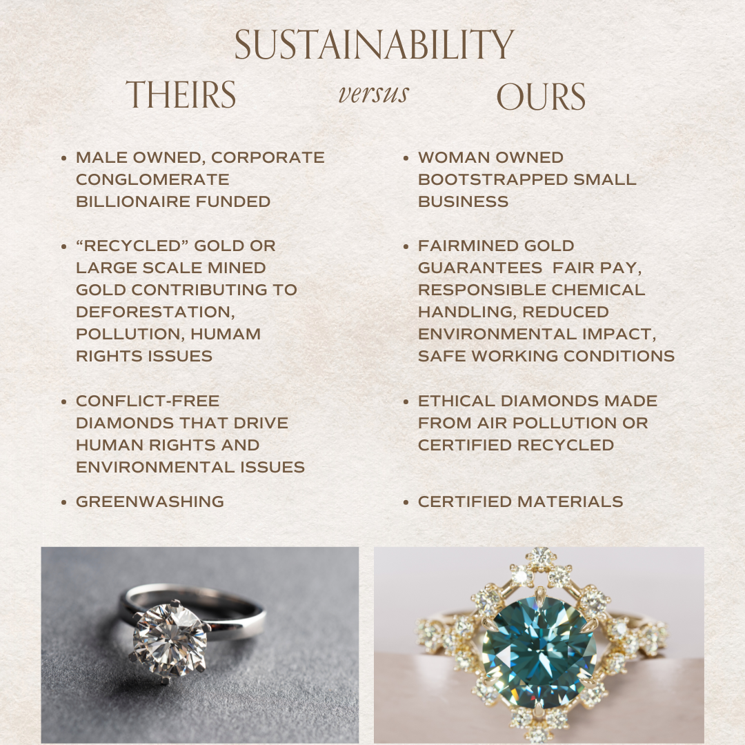 Avaluna Round Teal Sapphire Unique Vintage Halo Engagement Ring By Valley Rose