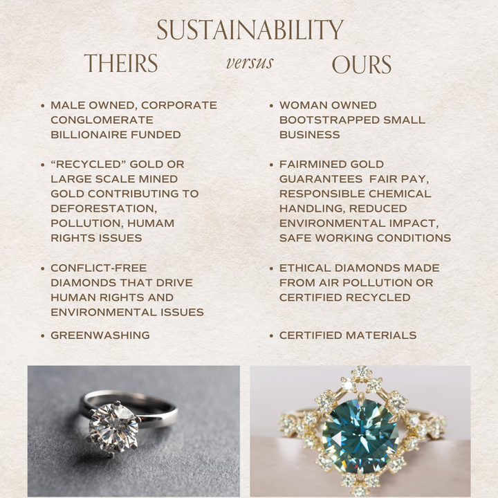 Avaluna Round Teal Sapphire Unique Vintage Halo Engagement Ring By Valley Rose