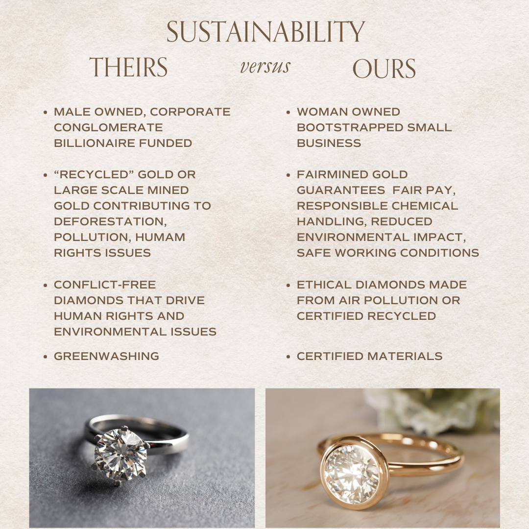 Nora Round Diamond Modern Unique Engagement Ring Bezel Solitaire By Valley Rose