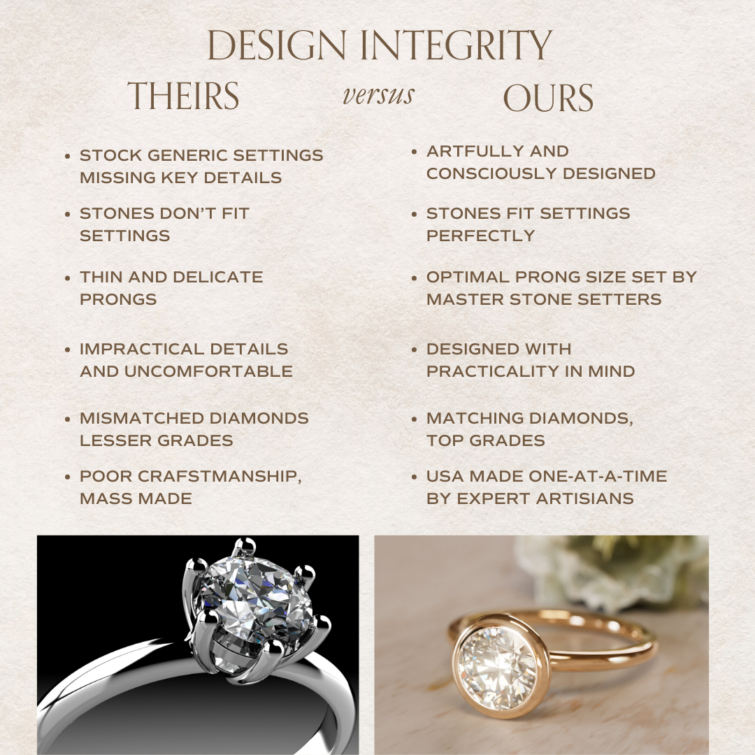 Nora Round Diamond Modern Unique Engagement Ring Bezel Solitaire By Valley Rose