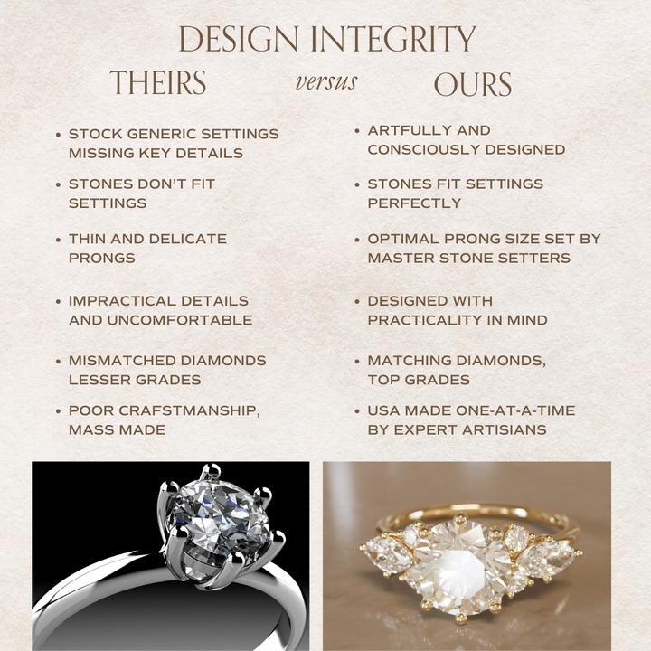Rosalin Round Lab Diamond Unique Vintage Engagement Ring By Valley Rose