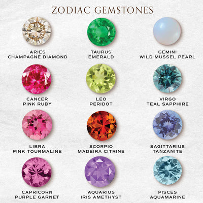 Custom Zodiac Birth Chart Gold Charm, Pick Your 3 Birthstones By Valley Rose Ethical Jewelry