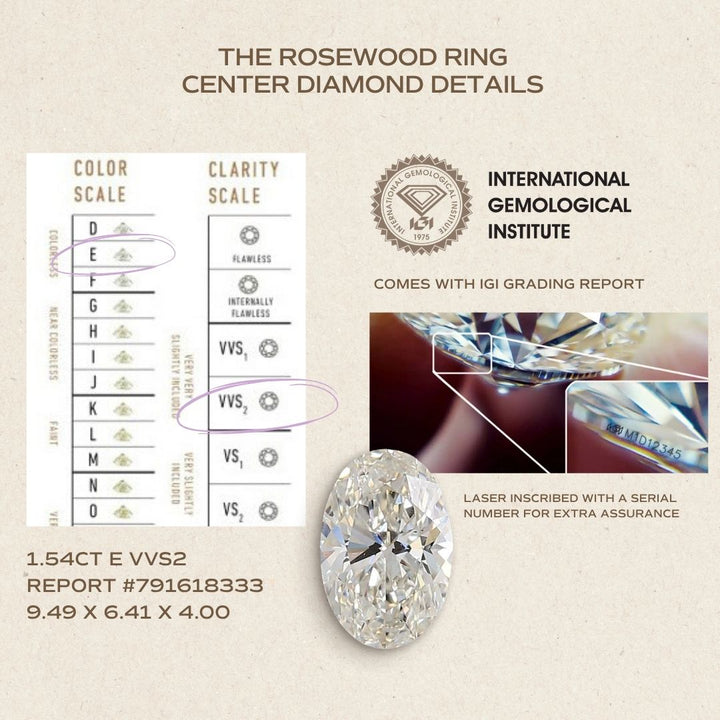 Rosewood Ovaal 1,54ct E VVS2 Lab Diamant Verlovingsring (Klaar voor Verzending)