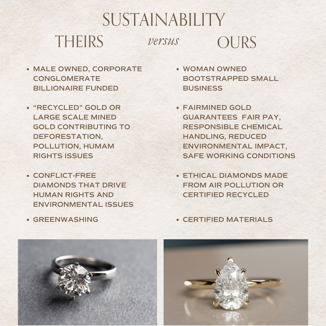 Pear Shaped Lab Diamond Solitaire Ethical Engagement Ring By Valley Rose