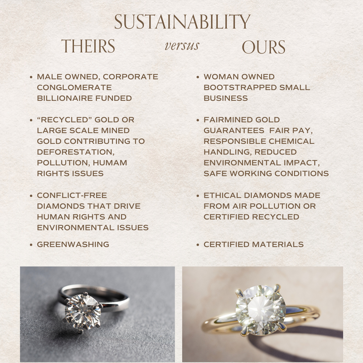 Round Lab Grown Diamond Solitaire Ethical Engagement Ring By Valley Rose