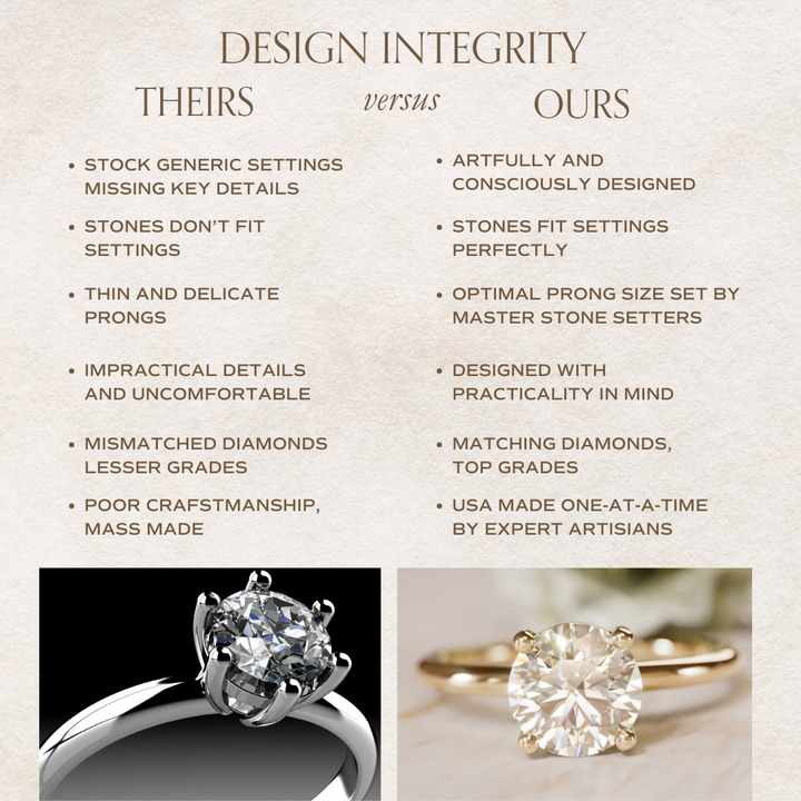 Round Lab Grown Diamond Solitaire Ethical Engagement Ring By Valley Rose