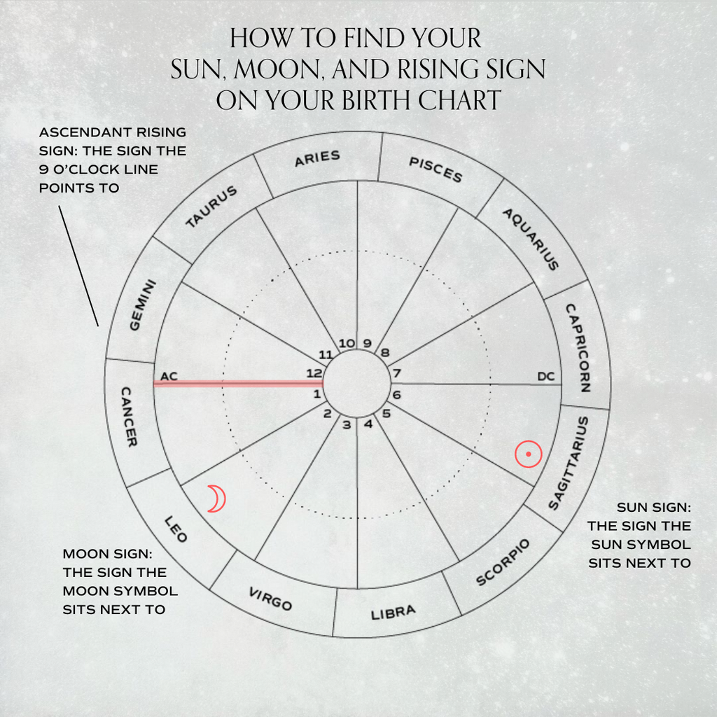 Zodiac Birth Year Chart ASTROGRAPH Your Free Birth Chart